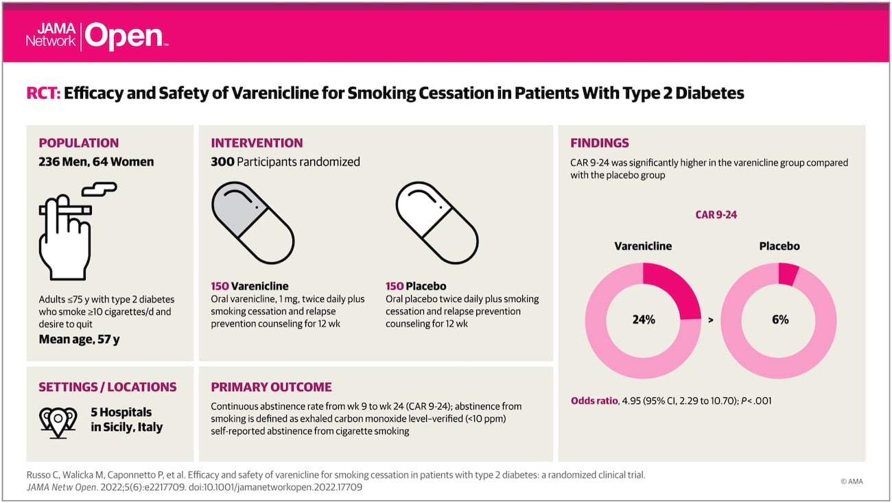 varenicline diabetes