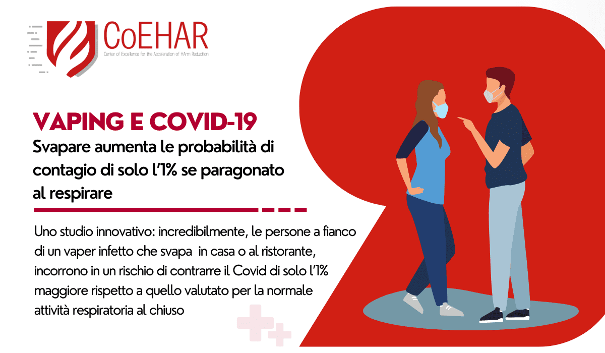 Scopri di più sull'articolo Covid-19: svapo aumenta le probabilità di contagio di solo l’1% ￼